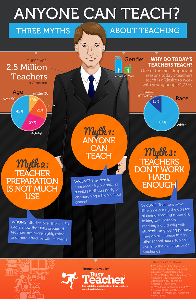 teacher infographic3